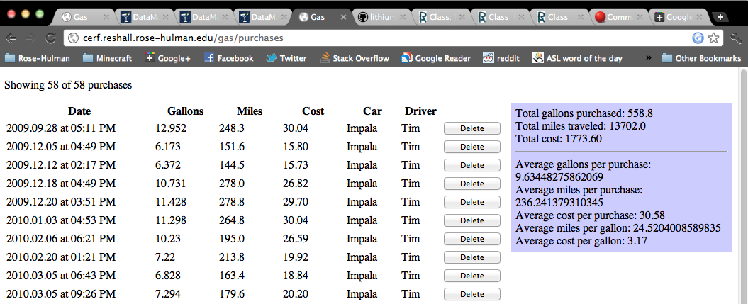 'Gas tracker'